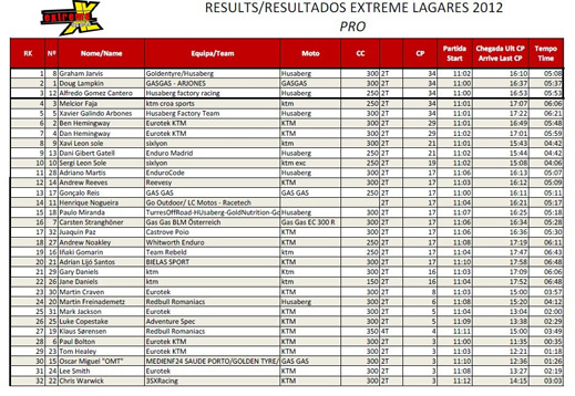 Evento deprotivo celebrado os días 6 e 7 de Outubro de 2012 en Quintandona - Lagares - Penafiel - Portugal