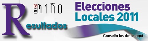 RESULTADOS ELECCIONES MUNICIPALES 2011