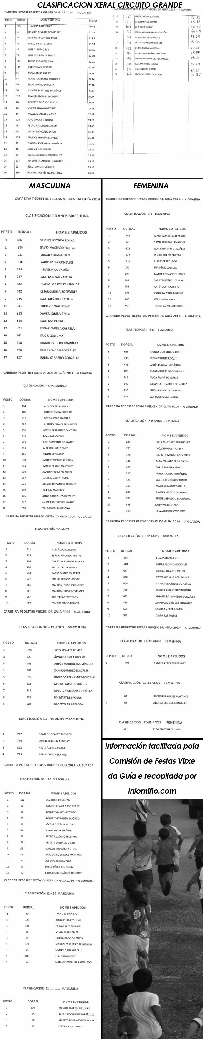 VER CLASIFICACIÓNS AQUÍ