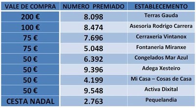 SORTEO DE NADAL 14-15 DE ACOR