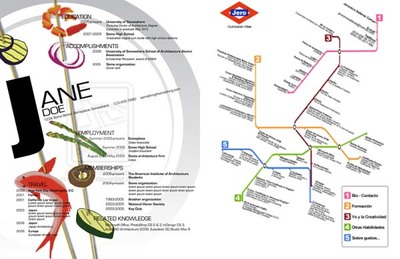 ULTIMOS DAS PARA INSCRIBIRSE EN EL CURSO -REDACTA UN CURRICULUM DE IMPACTO-
