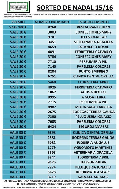 RESULTADO DO SORTEO DE NADAL 2015/2016 DE ACOR