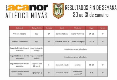 RESULTADOS DOS PARTIDOS DO ACANOR ATL. NOVS DA PASADA FIN DE SEMANA
