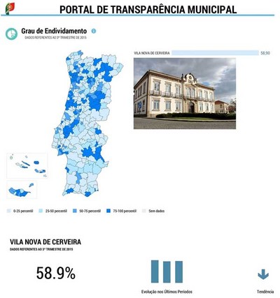 CERVEIRA  O SEGUNDO MUNICPIO MENOS ENDIVIDADO E -MELHOR PAGADOR- DO DISTRITO