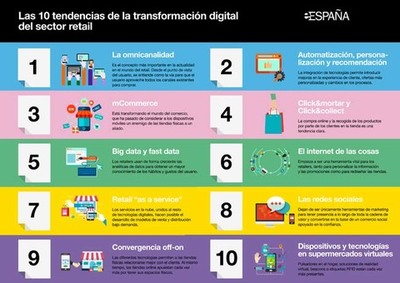 La omnicanalidad, el concepto clave en la transformacin digital del comercio
