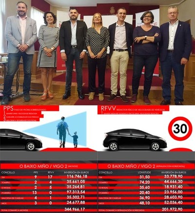 A Deputacin investir mis de medio milln de euros para calmar o trfico e pintar as estradas provinciais no Baixo Mio