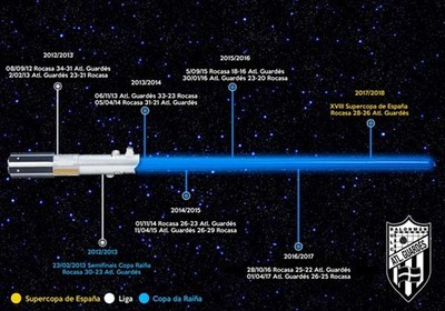 El Guards, a la defensa de A Sangria