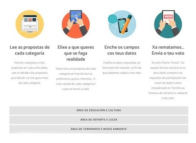 Continan as votacins para elixir os proxectos do II Orzamento Participativo Transfronteirizo 