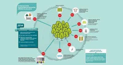 Tui fai un chamamento  cidadana para manter os terreos e solares limpos  para previr os incendios forestais