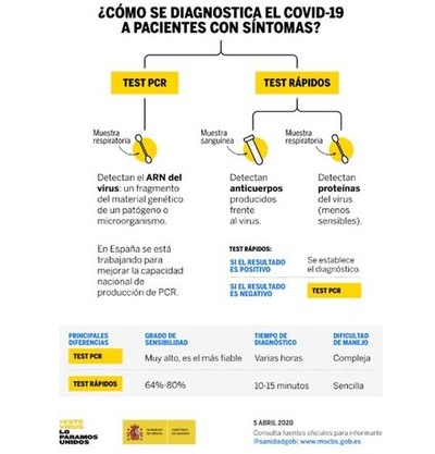 Llegan 58.000 test rpidos a Galicia