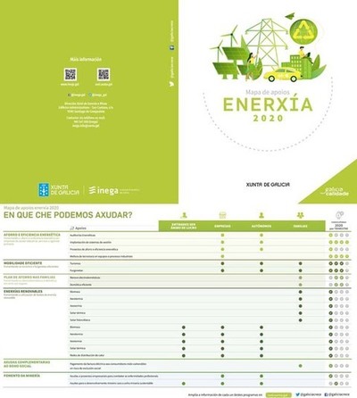 O concello da Guarda informa das subvencins do INEGA para aforro enerxtico