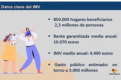 El Gobierno aprueba el Ingreso Mnimo Vital