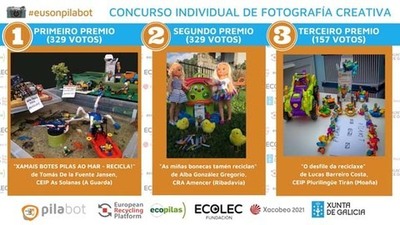 Un alumno de 2 de primaria do CEIP As Solanas da Guarda gana a segunda edicin do concurso #eusonpilabot