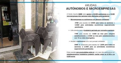 As son las ayudas de la Xunta de Galicia para microempresas y hosteleros