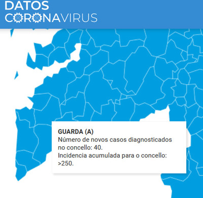 Comunicado do Concello da Guarda en relacin ao anuncio da Xunta de Galicia de medidas restritivas na Guarda