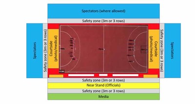 El Guards solicita a la EHF seguir el protocolo de la Xunta de Galicia para las semifinales europeas