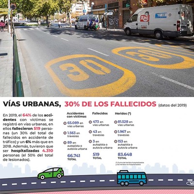 A 30 km/h se salvan vidas