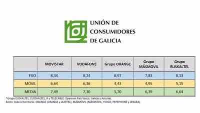 Las averas y las reclamaciones definen la calidad