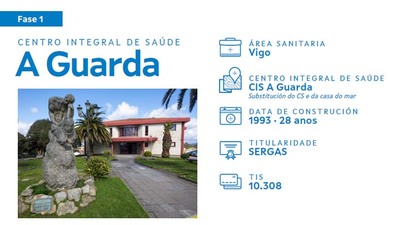 As ser o Centro Integral de Sade CIS da Guarda