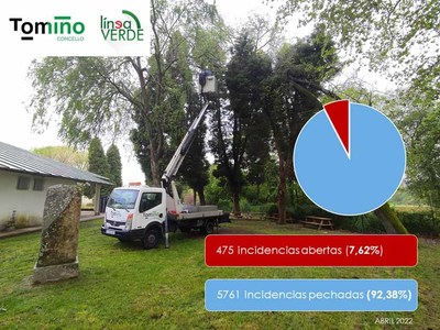Tomio xestiona mis de 6000 incidencias mediante a plataforma -Lnea Verde-