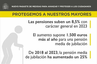 Subida de pensiones 2023: cunto y cundo suben?