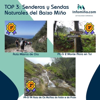 TOP 3: Senderos y Sendas Naturales del Baixo Mio