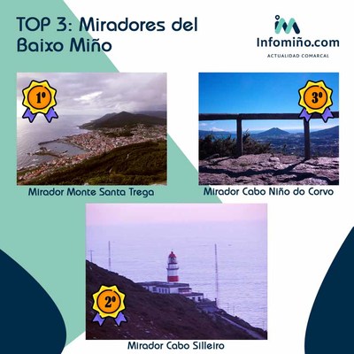 TOP 3: Miradores del Baixo Mio