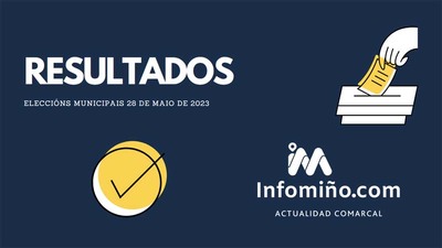Resultados elecciones municipales en el Baixo Mio