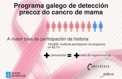 Campaa de deteccin precoz del cncer de mama para las vecinas de Oia