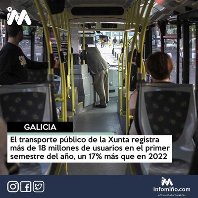 El transporte pblico de la Xunta registra ms de 18 millones de usuarios en el primer semestre del ao, un 17% ms que en 2022