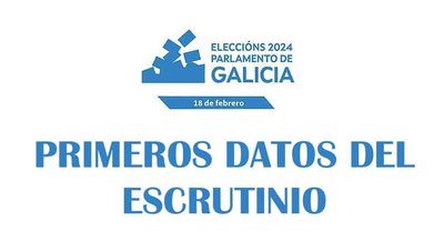 Datos Provisionales del Escrutinio de las Elecciones al Parlamento Gallego 2024: El PP tendra la mayora absoluta