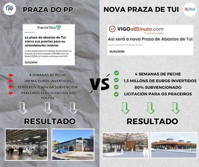 La hipocresa del PP de Tui: critica el cierre de la plaza durante cuatro semanas, medida que ellos tambin tomaron en el pasado