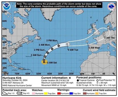 El huracn Kirk impactar Galicia a partir del prximo martes como una borrasca con vientos huracanados