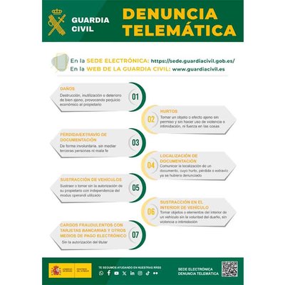 La Guardia Civil permite denunciar delitos de forma telemtica sin acudir al cuartel