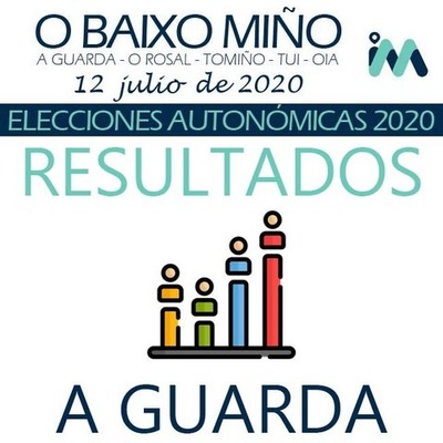Resultados Eleccións Autonómicas Galicia 12 xullo 2020 - A Guarda