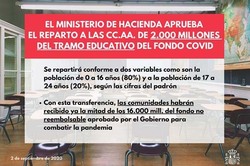 Hacienda aprueba el reparto a las CCAA de 2.000 millones del tramo educativo del Fondo COVID