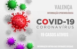 Valença do Minho confirma 19 casos ativos por Covid-19