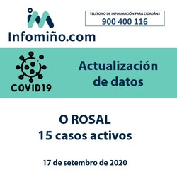 Descenden a 15 os casos activos de COVID-19 no Rosal